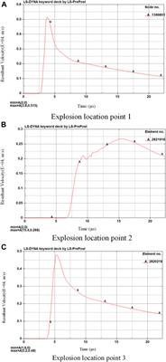 Force analysis of the explosion-proof structure of a UAV fuel tank based on the fluid structure coupling method